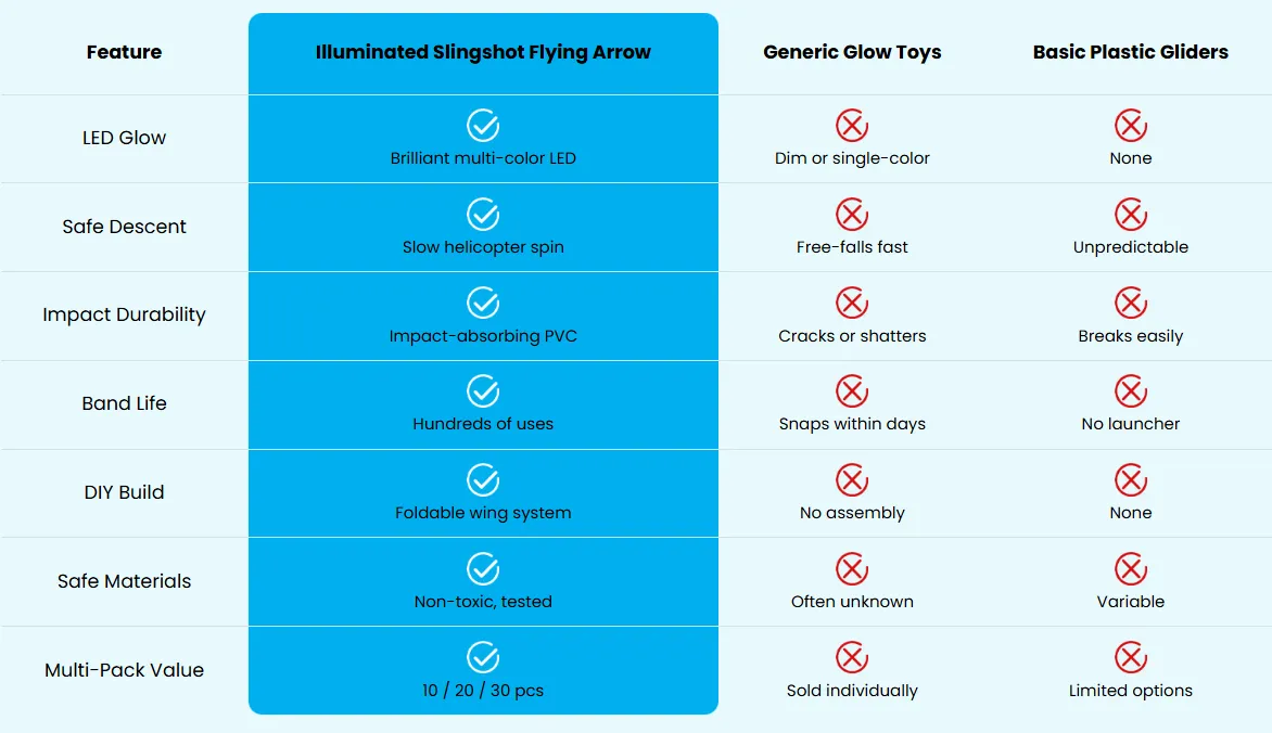Why choose Illuminated Slingshot Flying Arrow